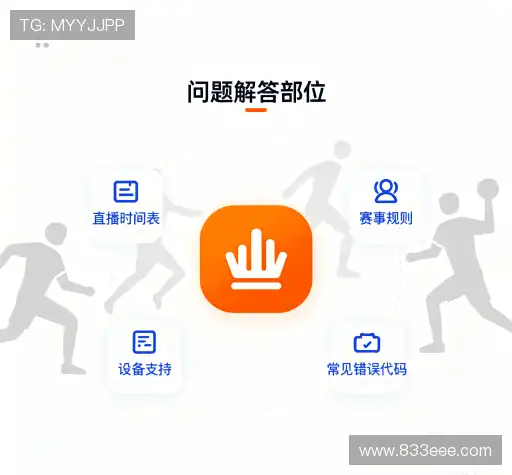 常见问题索引